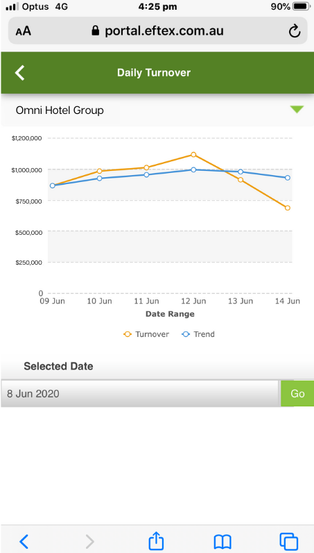 Omni VISION daily turnover trend report
